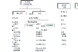 货款要不回，讨债公司能有效解决问题